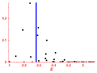 Strength function